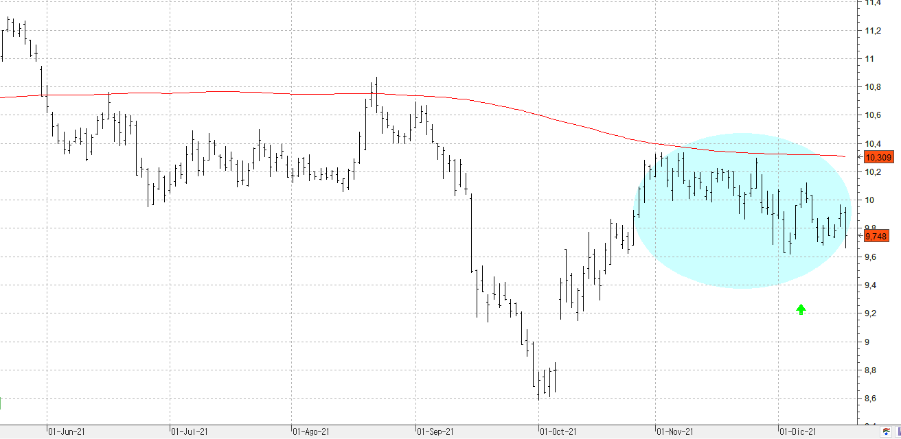 a201221iberdrola