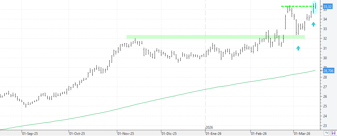 c160326endesa