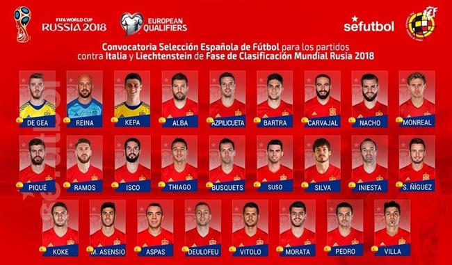 Convocatoria de España para Italia | SEFUTBOL ep convocatoriaespanaitalia