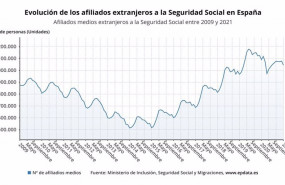 ep epdata- los afiliados extranjeros a la seguridad social en graficos