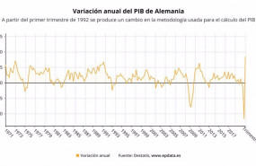 ep evolucion del pib de alemania hasta el tercer trimestre