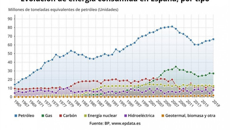 ep evolucionconsumoenergiatipo2018 bp