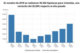 ep firmahipotecas octubre 2018 ine