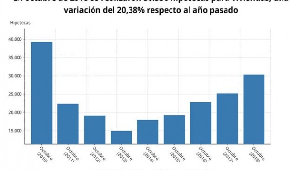 ep firmahipotecas octubre 2018 ine