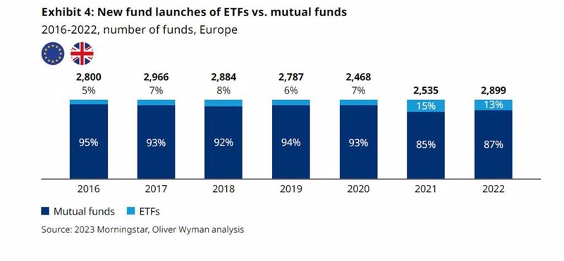 ep nuevos lanzamientos de etf frente a fondos de inversion tradicionales en europa y reino unido ep nuevos lanzamientos de etf frente a fondos de inversion tradicionales en europa y reino unido