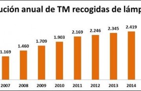 ep recogidalamparas ambilamp