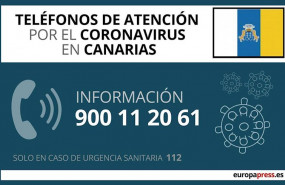ep telefonos de atencion por el coronavirus en canarias ep telefonos de atencion por el coronavirus en canarias