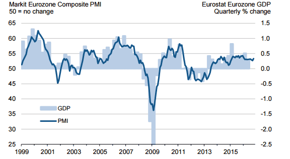 El ritmo de expansión económica en la zona euro tomó impulso al ... El ritmo de expansión económica en la zona euro tomó impulso al ...