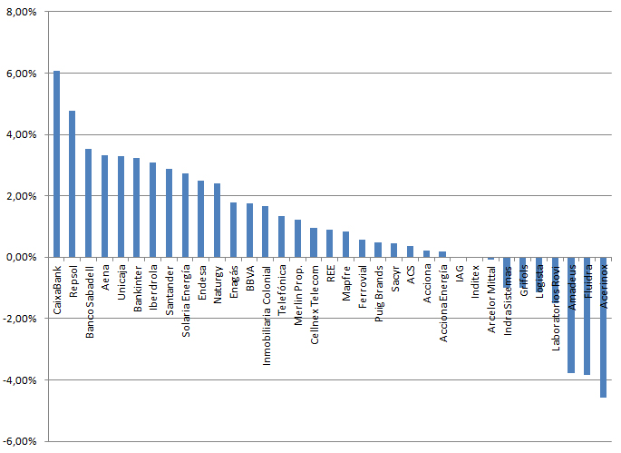vs 20260130a vs 20260130a