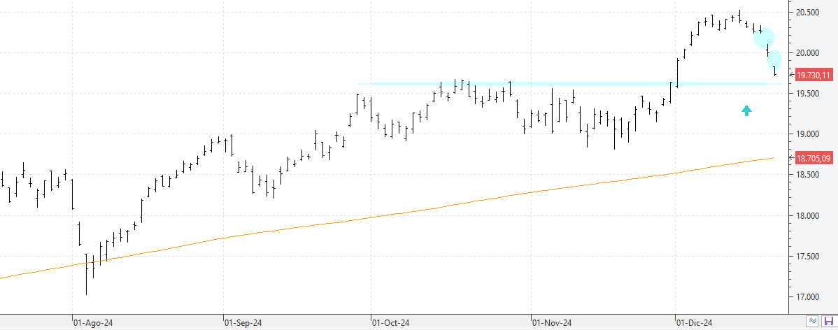 221224dax