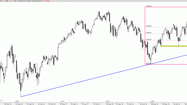 dax060320