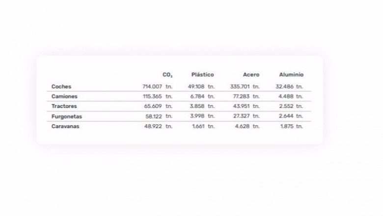 Ahorro de emisiones de CO2 por la compra de vehículos de segunda mano. | MILANUNCIOS ep ahorro de emisiones de co2 por la compra de vehiculos de segunda mano