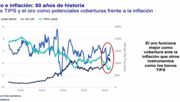 ep el oro como cobertura a la inflacion