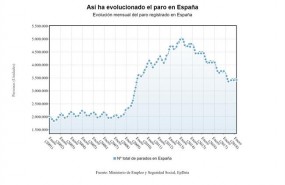ep evolucionparo marzo 2018