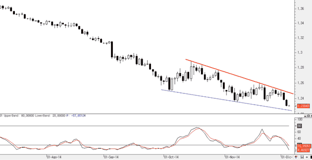 EURUSD