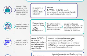 infografia renta 