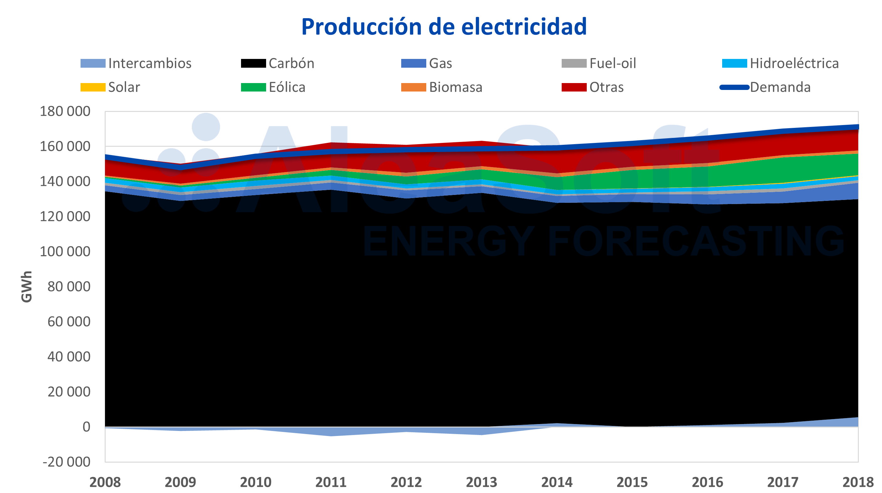 1563972450 20190724 aleasoft polonia producci n electricidad