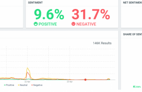 1619768164 002 reputaci n online florentino p rez sentiment semana analizada infograf a reputationup 2021 20210430150355 