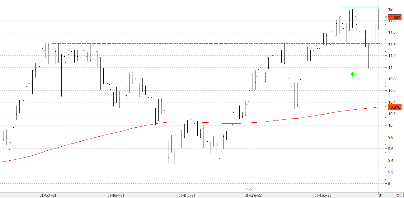 a020322repsol