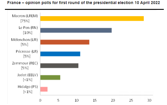 elecciones francesas abril