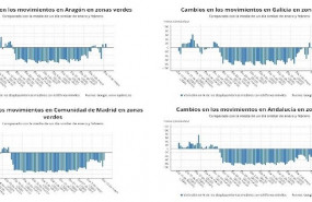 ep cambios en la movilidad de los espanoles segun datos de telefonos moviles