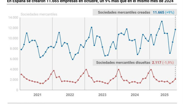 ep mapa con datos por comunidades autonomas 20251211100005