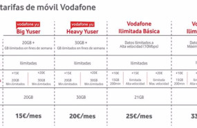 ep nuevas tarifas de vodafone