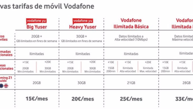 ep nuevas tarifas de vodafone