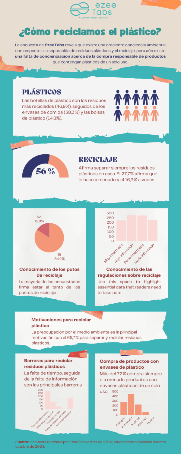 infografia ezeetabs 