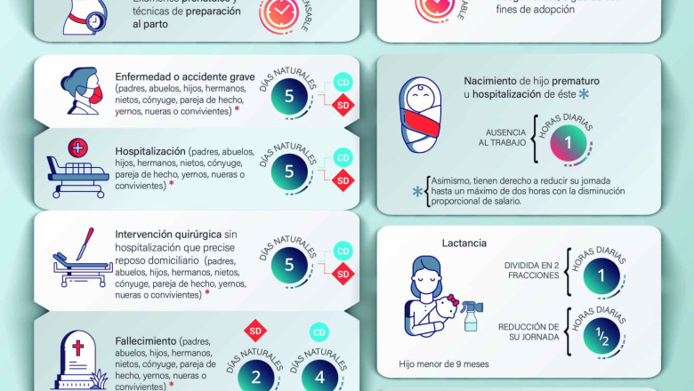 infografia permisos retribuidos 