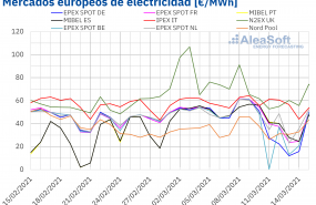 1615813675 20210315 aleasoft precios mercados europeos electricidad