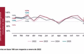 ep archivo   evolucion de la demanda de credito total hasta marzo de 2025