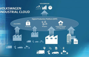 ep economiamotor- volkswagenamazon desarrollaran la nube industriallas i 20190327110608
