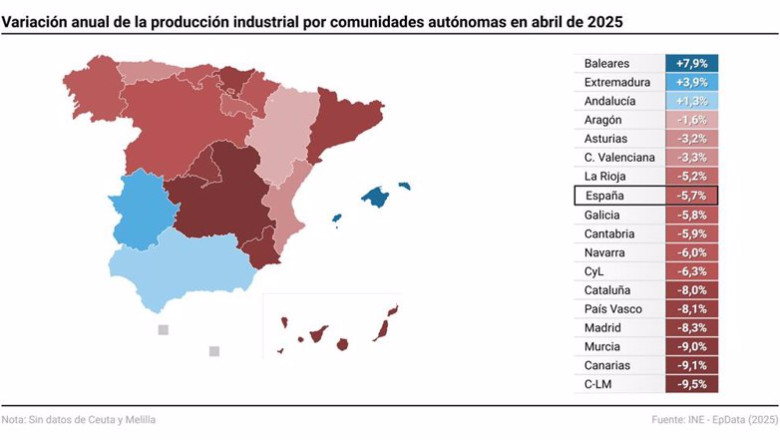 ep mapa con cifras de produccion industrial por comunidades autonomas 20250604100604 ep mapa con cifras de produccion industrial por comunidades autonomas 20250604100604