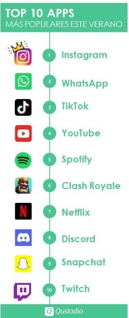 1626852109 top 10 apps verano