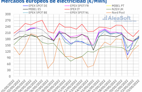 1653311242 20220523 aleasoft precios mercados europeos electricidad 1653311242 20220523 aleasoft precios mercados europeos electricidad