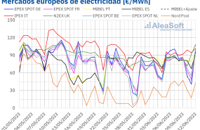 20230612 aleasoft precios mercados europeos electricidad 