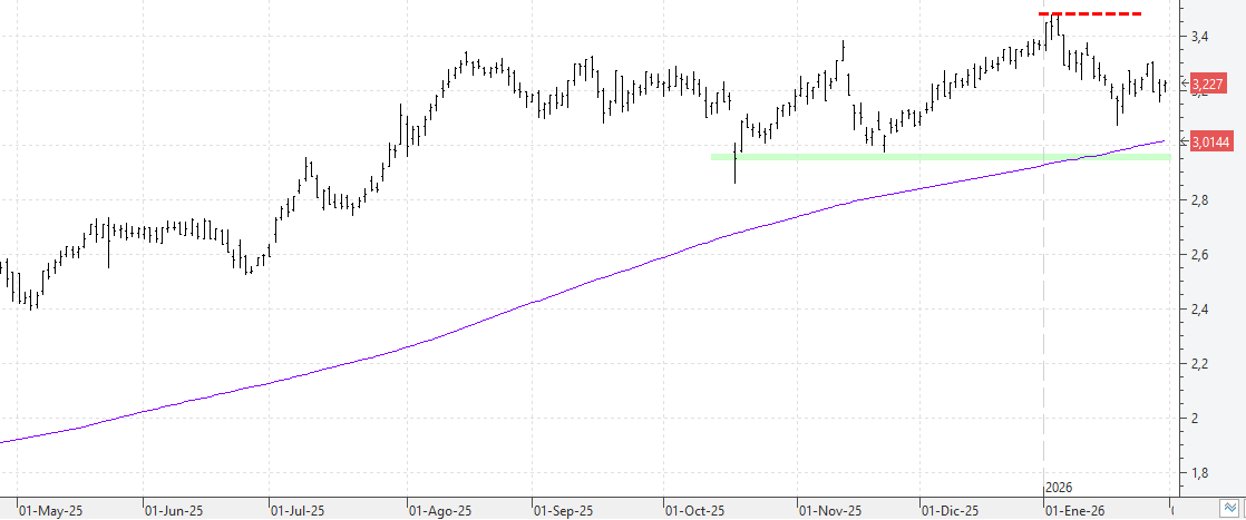 310126sabadell 310126sabadell