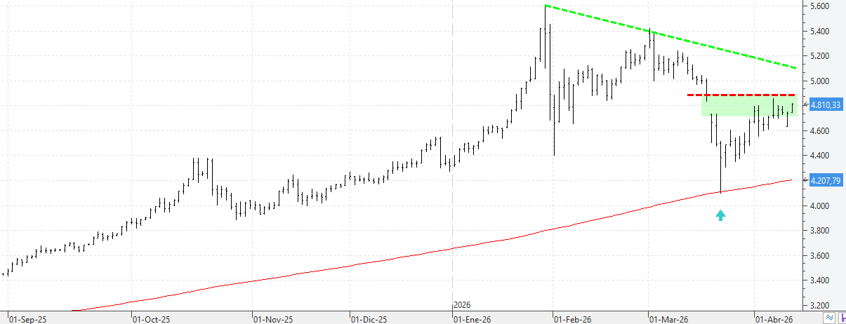 c140426oro c140426oro