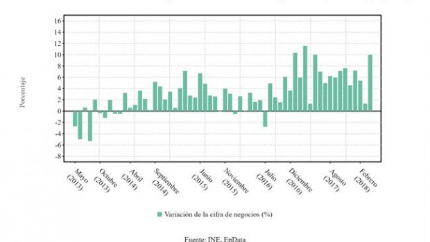 ep cifranegocios empresarial abril 2018