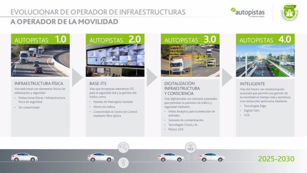 ep desarrollo del proyecto dimos 5g