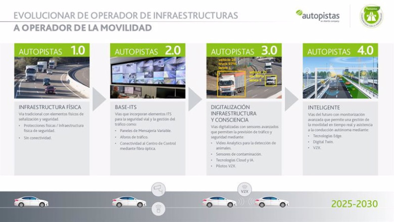 Desarrollo del proyecto Dimos 5G | ABERTIS ep desarrollo del proyecto dimos 5g