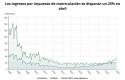 ep epdata- la recaudacionimpuestomatriculacionabril en graficos ep epdata- la recaudacionimpuestomatriculacionabril en graficos