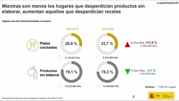 ep graficos sobre el desperdicio alimentario en espana