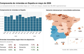 ep infografia con cifras de compraventa de viviendas en espana