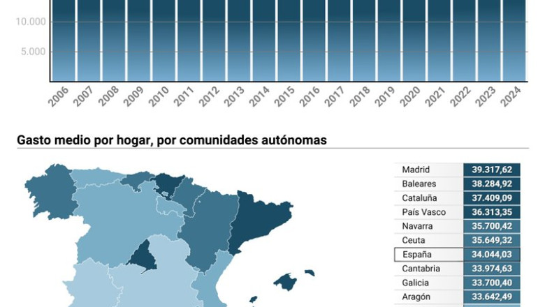 ep mapa con gasto medio por hogar por comunidades autonomas ep mapa con gasto medio por hogar por comunidades autonomas