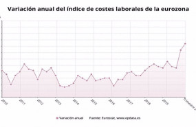 ep variacion anual del indice de costes laborales de la eurozona hasta el segundo trimestre de 2020