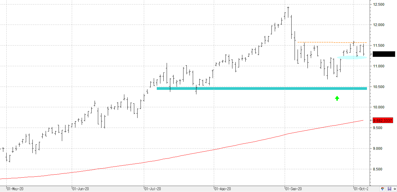 m071020nasdaq