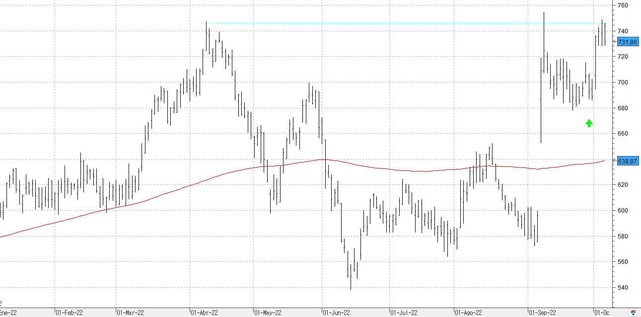 z071022regeneron