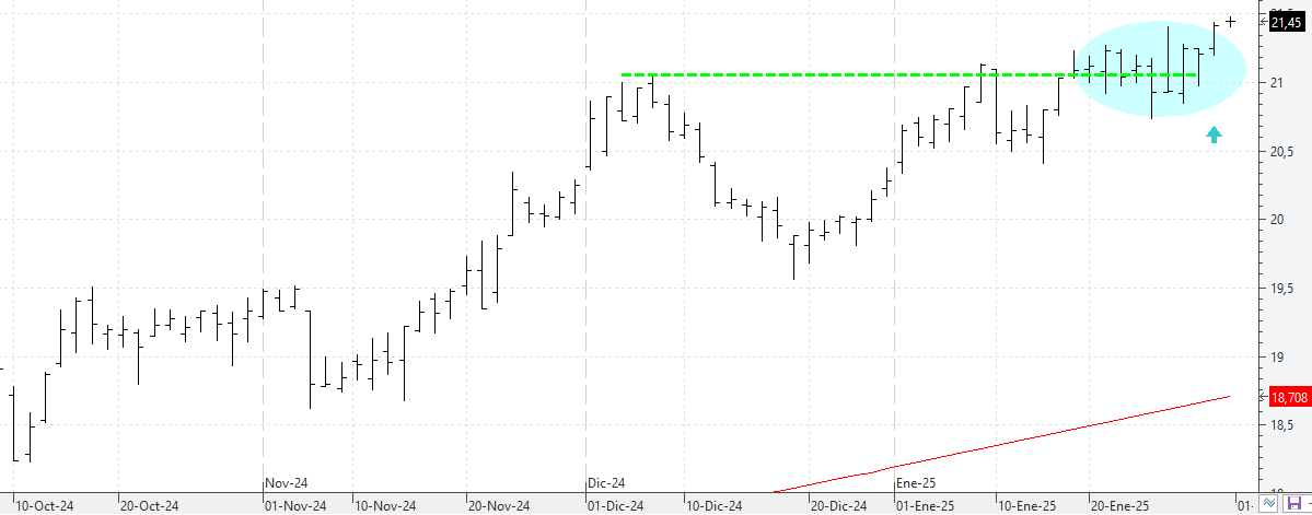 010225endesa